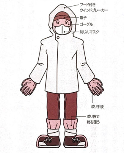 Fig. 11. Protective gear and how to use it in case of exposure to radiation. Sekaiichi wakariyasui hōshano no hontō no hanashi. Tokyo: Takarajimasha, 2011, 63 (No identification with actual persons, products or outfits is intended or should be inferred).